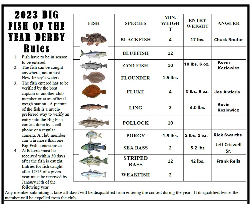2023 big fish contest
