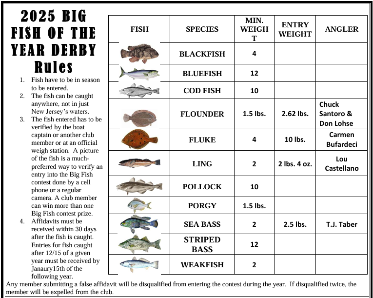 2025 big fish contest