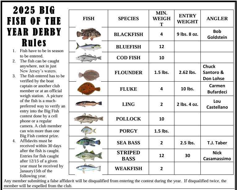 2025 big fish contest